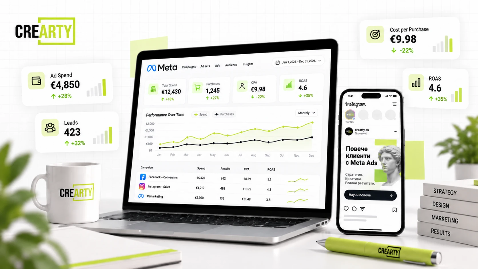 Performance Marketing