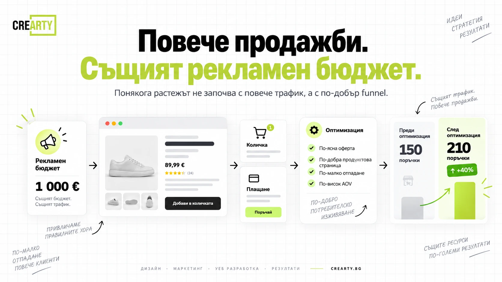 Брандинг стратегии