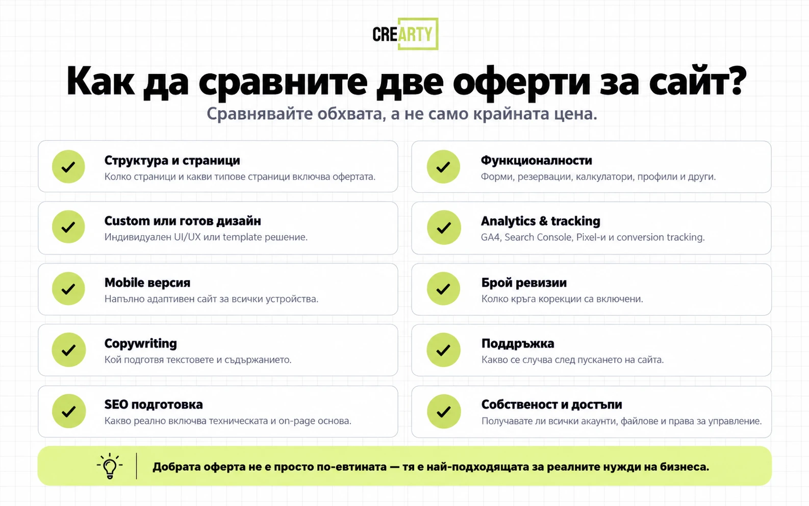 Checklist за сравнение на оферти за изработка на сайт по дизайн, SEO, функционалности, поддръжка и достъпи